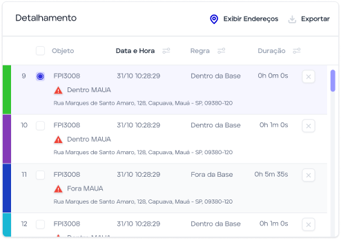 Gráfico de Período