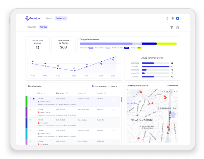 Dashboard de Alertas