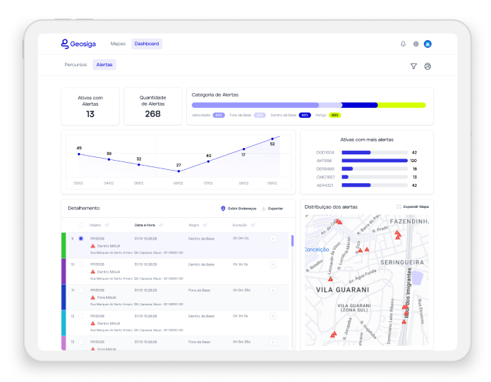 Dashboard