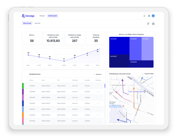 Dashboard de Percursos