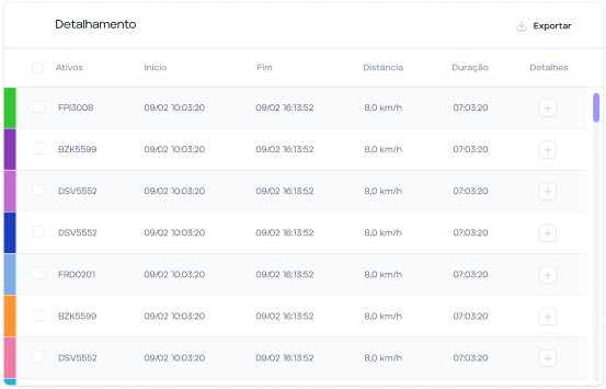 Detalhamento do Ativo