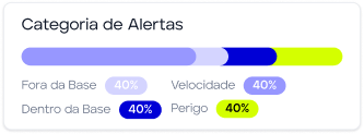 Gráfico horizontal