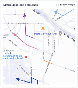 Gráfico de Pontos de Parada